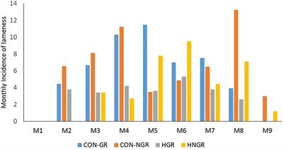 Preventive Hoof Trimming and Animal-Based Welfare Measures Influence the Time to First Lameness Event and Hoof Lesion Prevalence in Dairy Cows